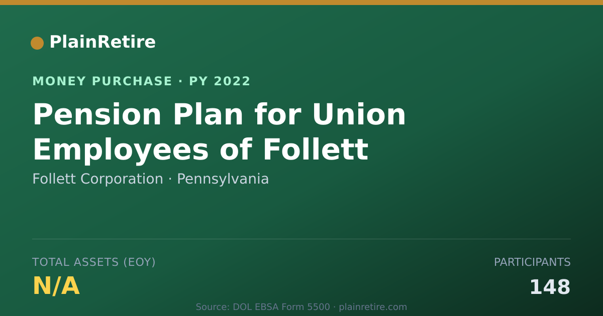 Shareable card for Follett Corporation Money Purchase Plan (2022)
