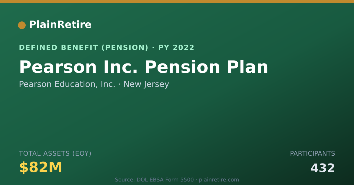Shareable card for Pearson Education, Inc. Pension Plan (2022)