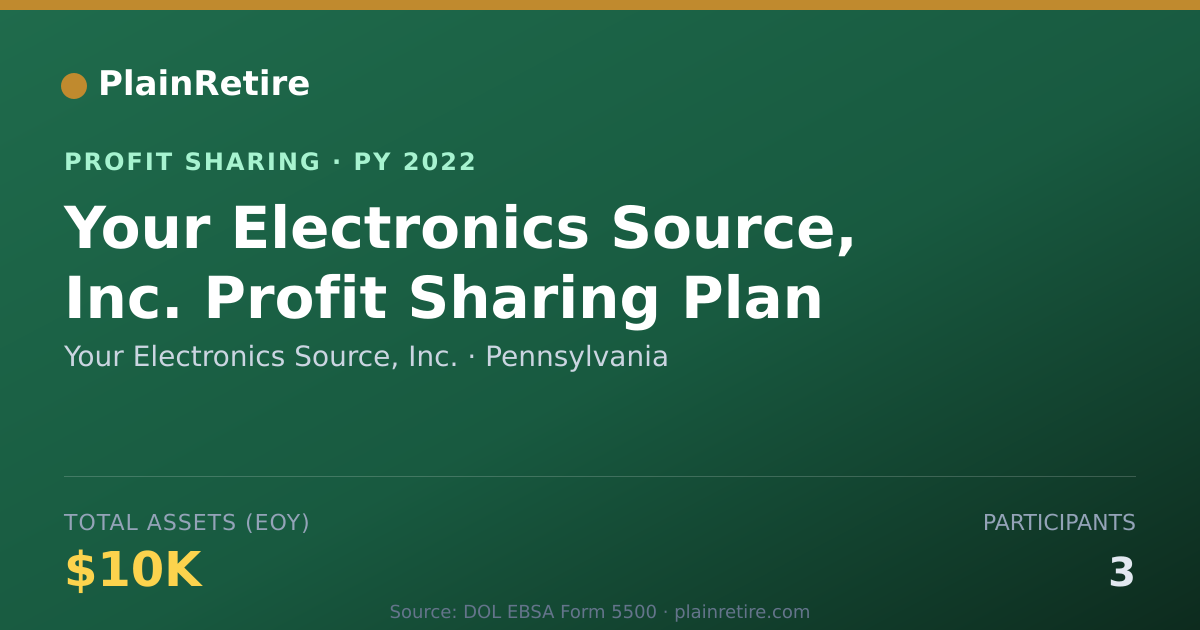 Shareable card for Your Electronics Source, Inc. Profit Sharing Plan (2022)