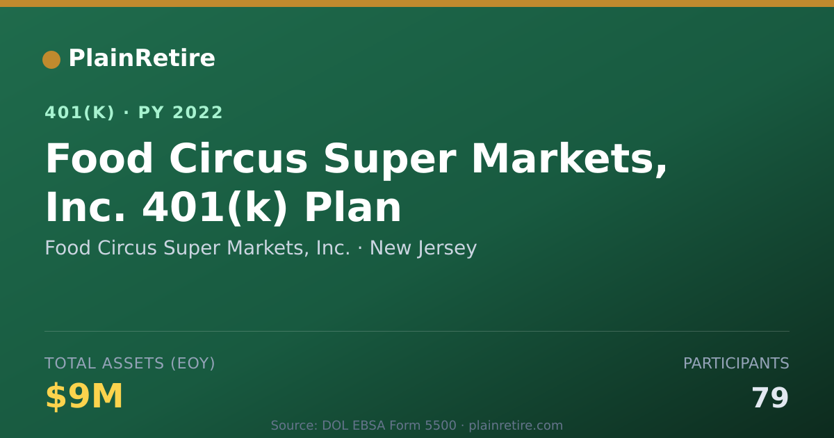 Shareable card for Food Circus Super Markets, Inc. 401(k) Plan (2022)