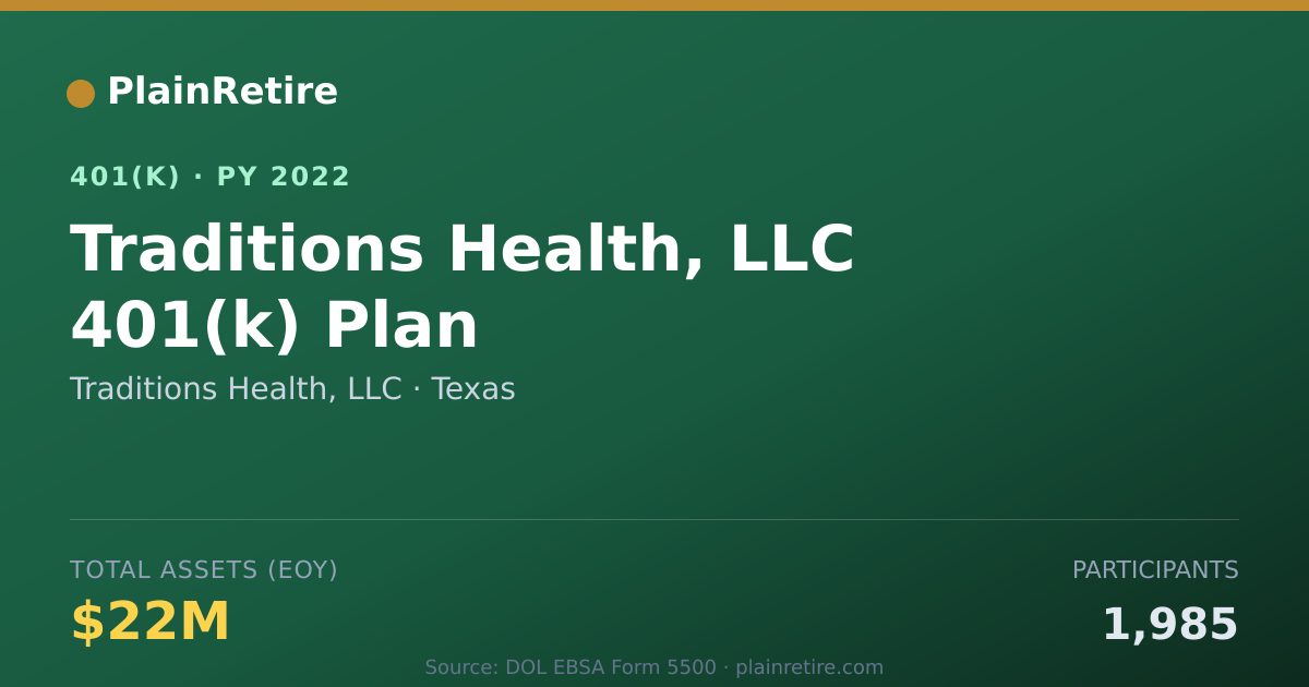 Shareable card for Traditions Health, LLC 401(k) Plan (2022)