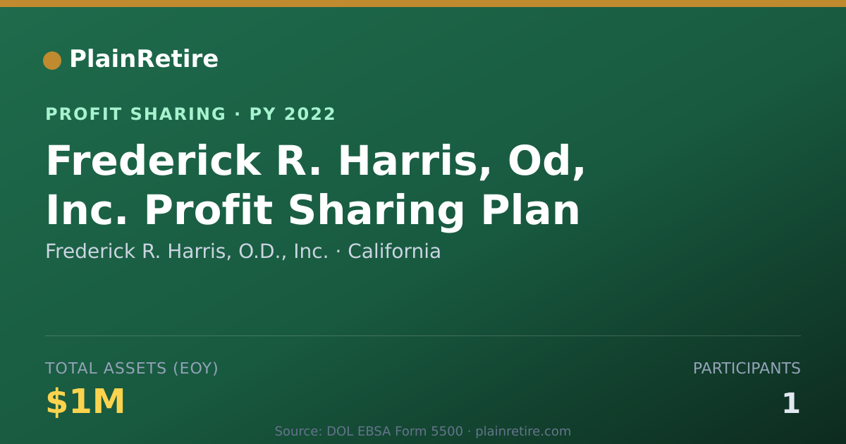 Shareable card for Frederick R. Harris, O.D., Inc. Profit Sharing Plan (2022)