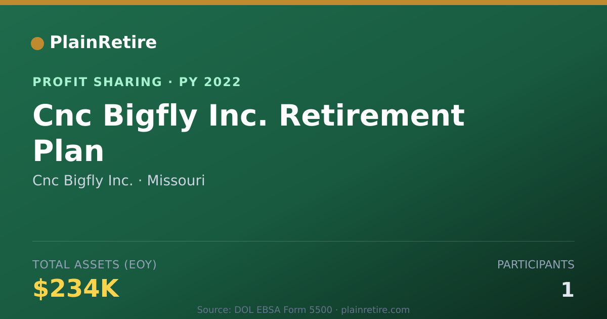 Shareable card for Cnc Bigfly Inc. Profit Sharing Plan (2022)