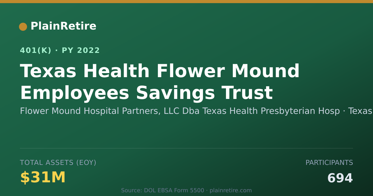 Shareable card for Flower Mound Hospital Partners, LLC Dba T 401(k) Plan (2022)