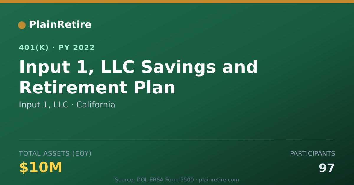 Shareable card for Input 1, LLC 401(k) Plan (2022)