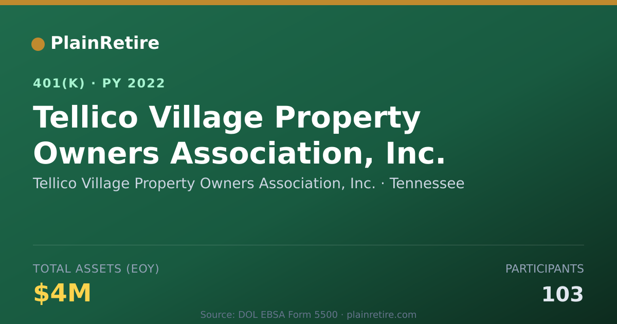 Shareable card for Tellico Village Property Owners Associati 401(k) Plan (2022)