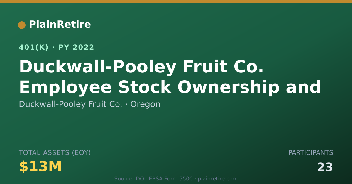 Shareable card for Duckwall-Pooley Fruit Co. 401(k) Plan (2022)