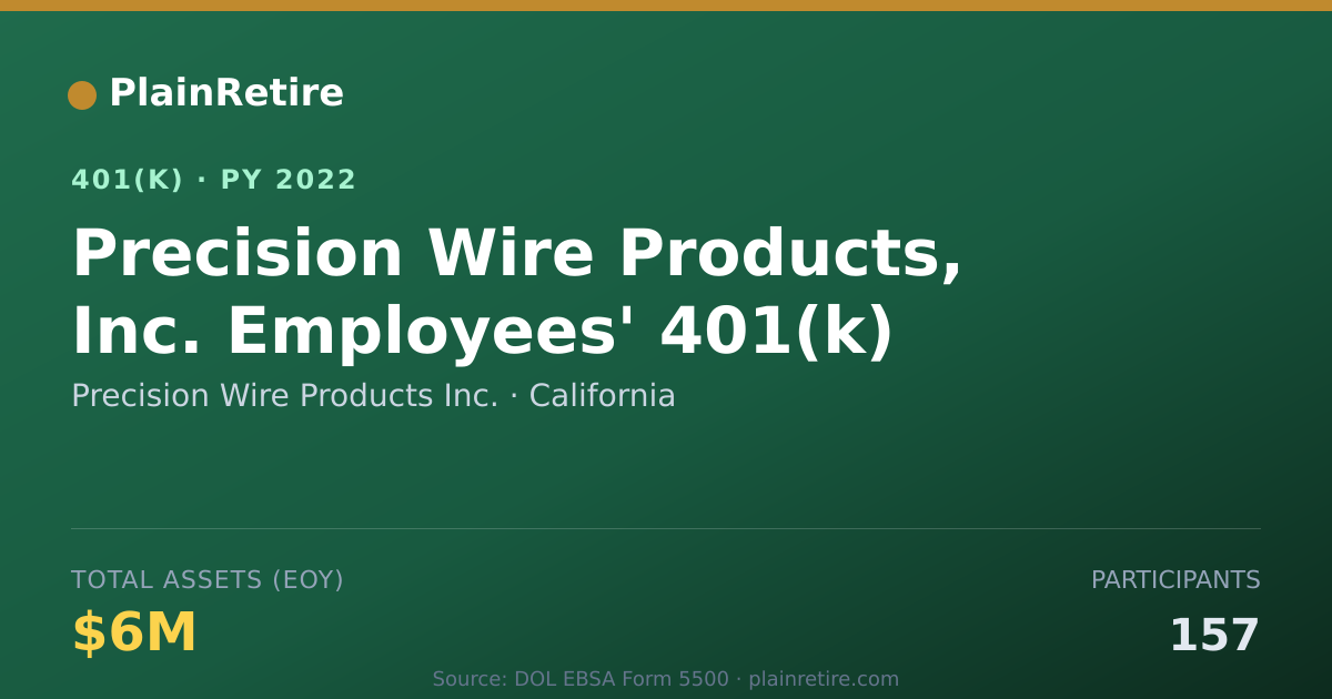 Shareable card for Precision Wire Products Inc. 401(k) Plan (2022)
