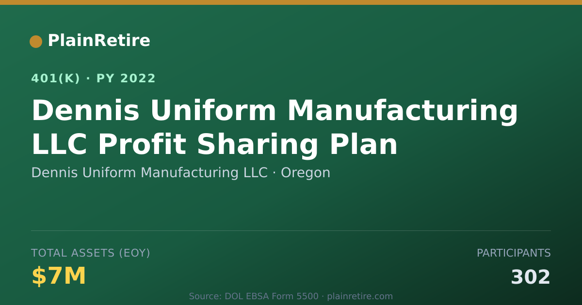 Shareable card for Dennis Uniform Manufacturing LLC 401(k) Plan (2022)