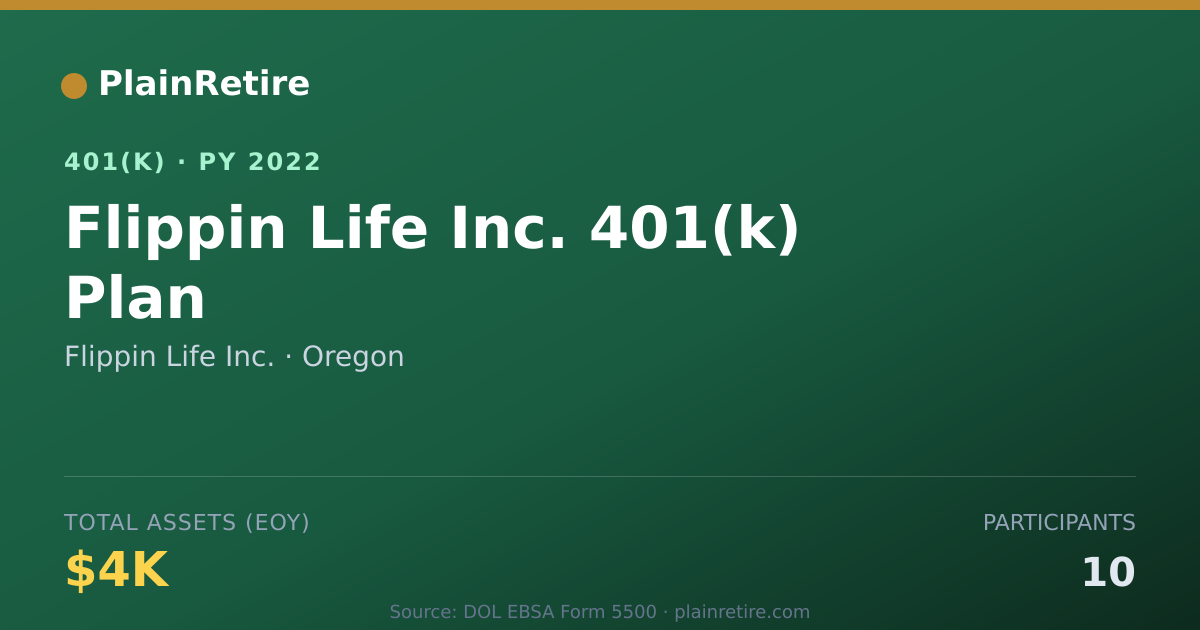 Shareable card for Flippin Life Inc. 401(k) Plan (2022)