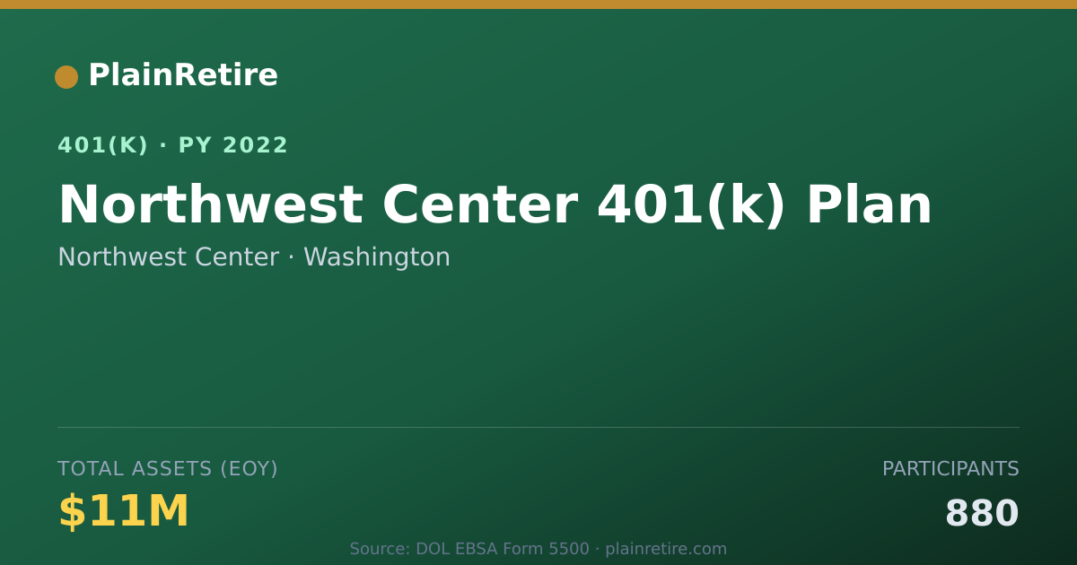 Shareable card for Northwest Center 401(k) Plan (2022)