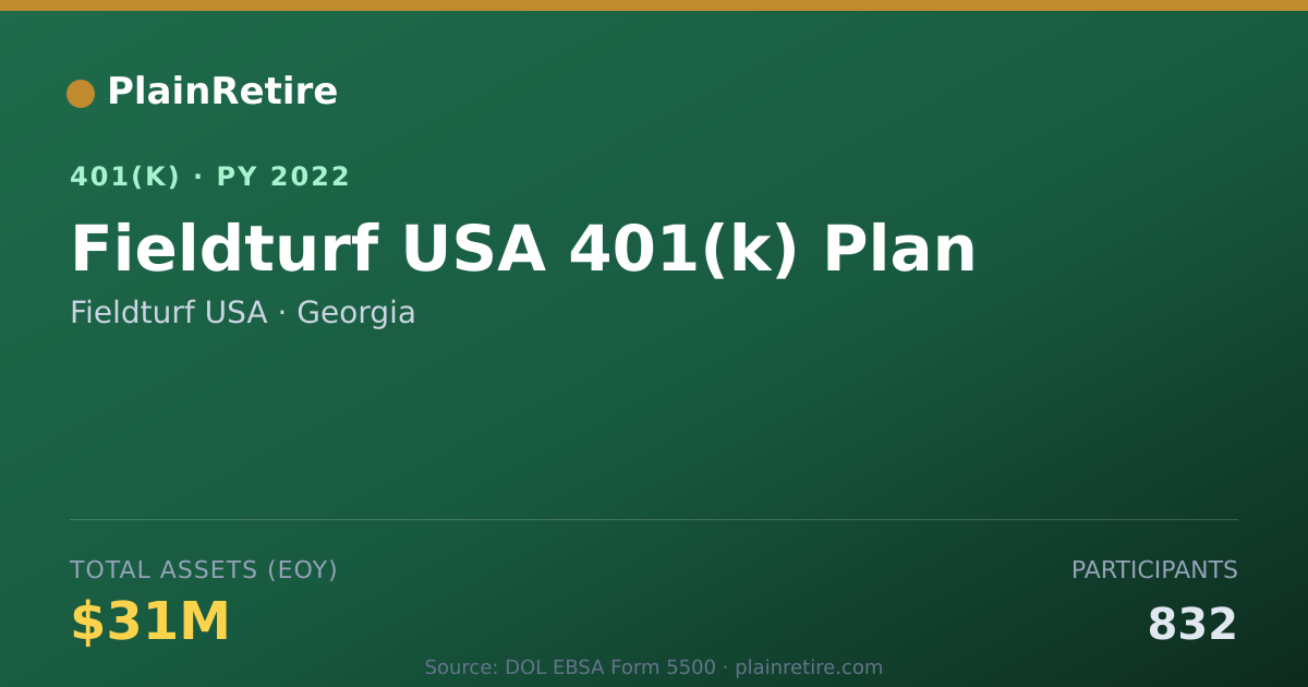 Shareable card for Fieldturf USA 401(k) Plan (2022)
