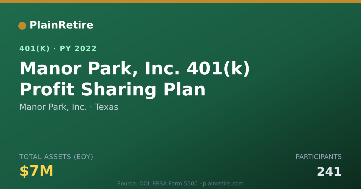 Shareable card for Manor Park, Inc. 401(k) Plan (2022)