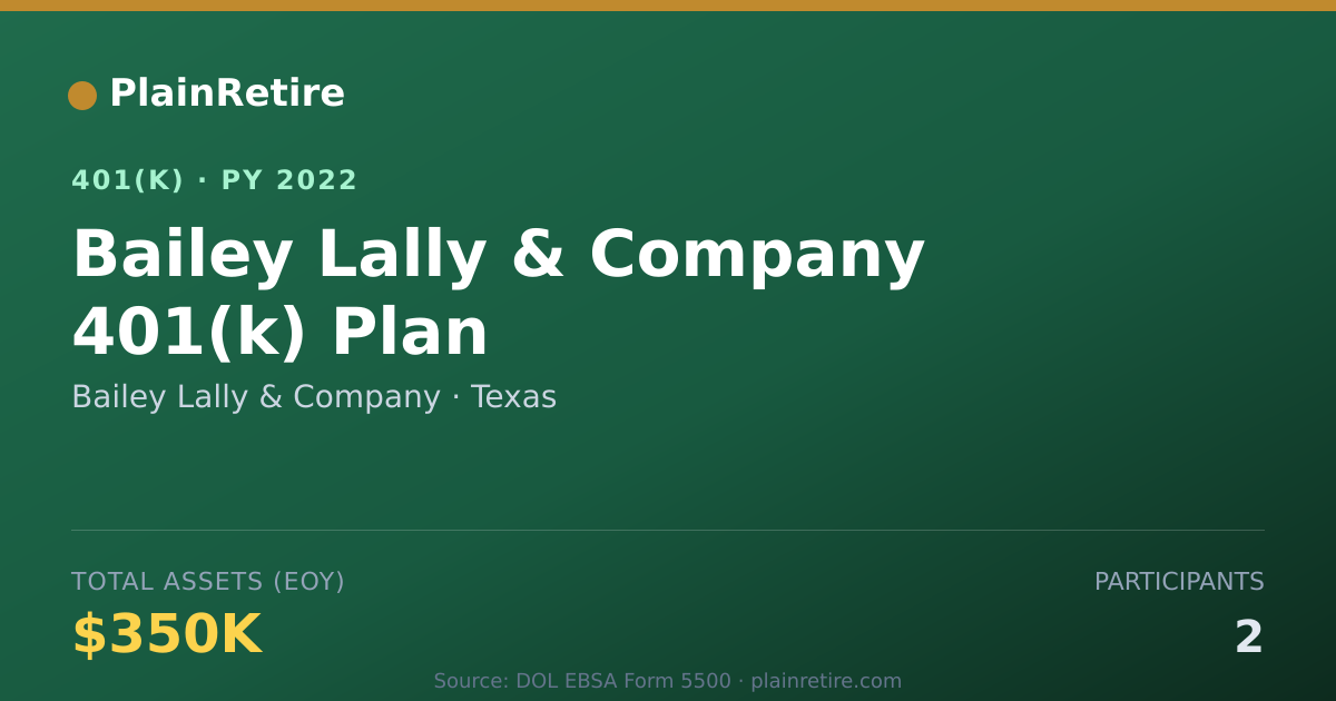 Shareable card for Bailey Lally & Company 401(k) Plan (2022)