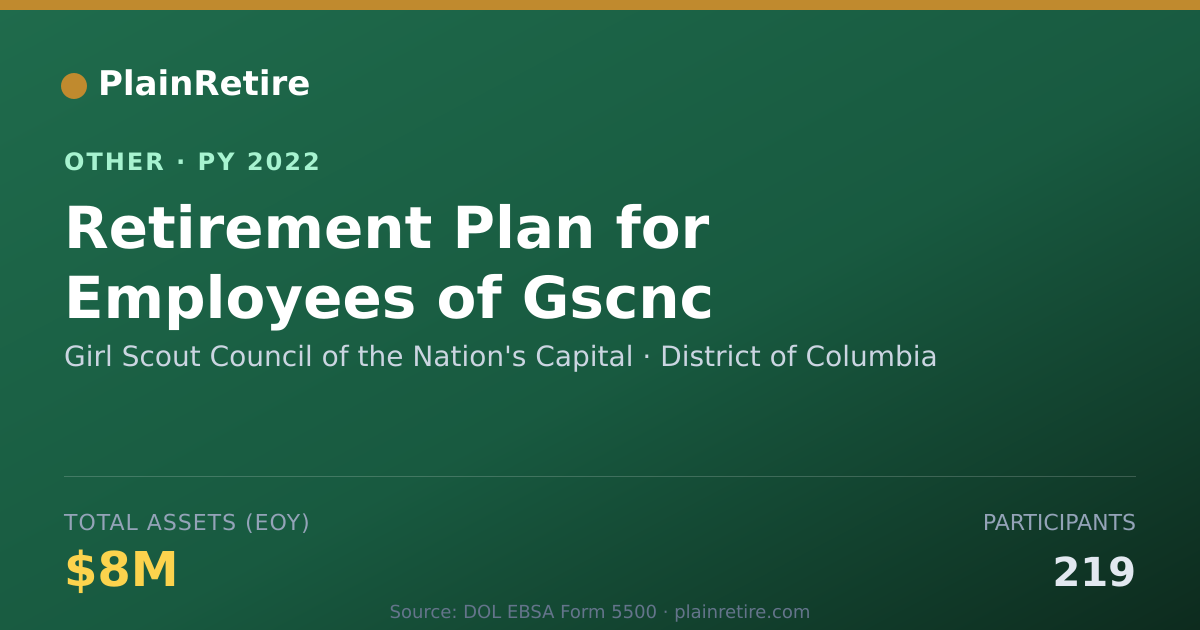 Shareable card for Girl Scout Council of the Nation's Ca Retirement Plan (2022)