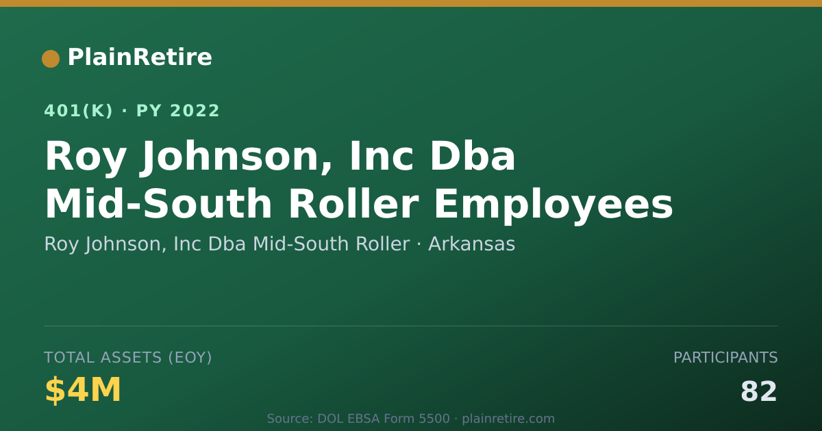 Shareable card for Roy Johnson, Inc Dba Mid-South Roller 401(k) Plan (2022)