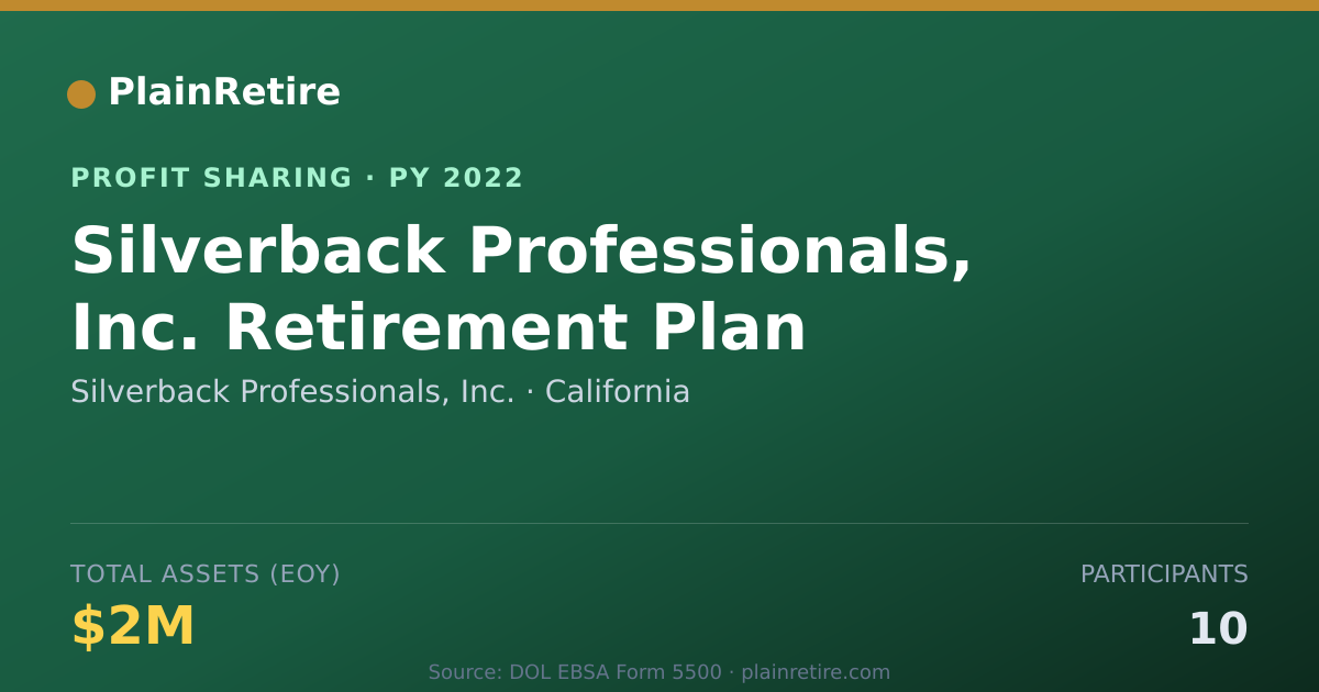 Shareable card for Silverback Professionals, Inc. Profit Sharing Plan (2022)