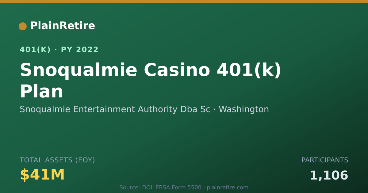 Shareable card for Snoqualmie Entertainment Authority Dba Sc 401(k) Plan (2022)