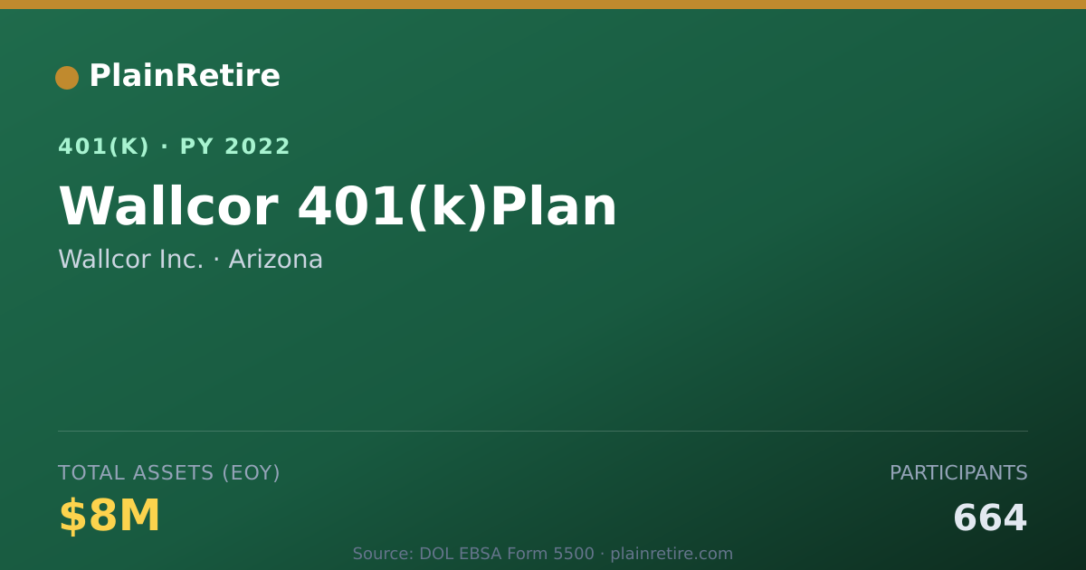 Shareable card for Wallcor Inc. 401(k) Plan (2022)