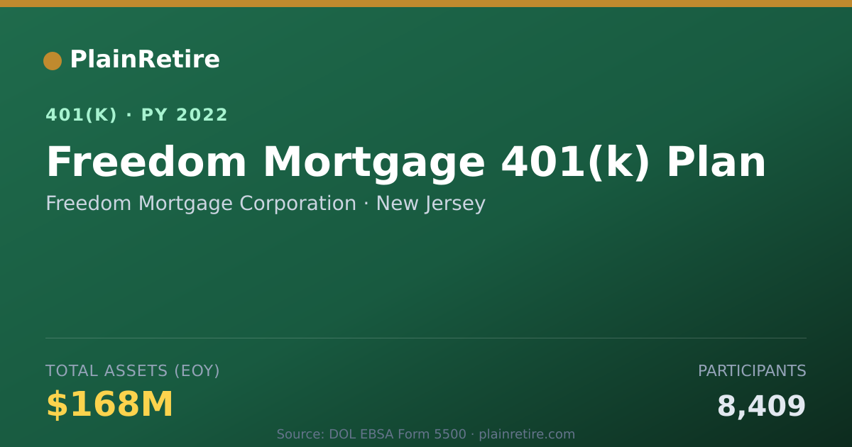 Shareable card for Freedom Mortgage Corporation 401(k) Plan (2022)
