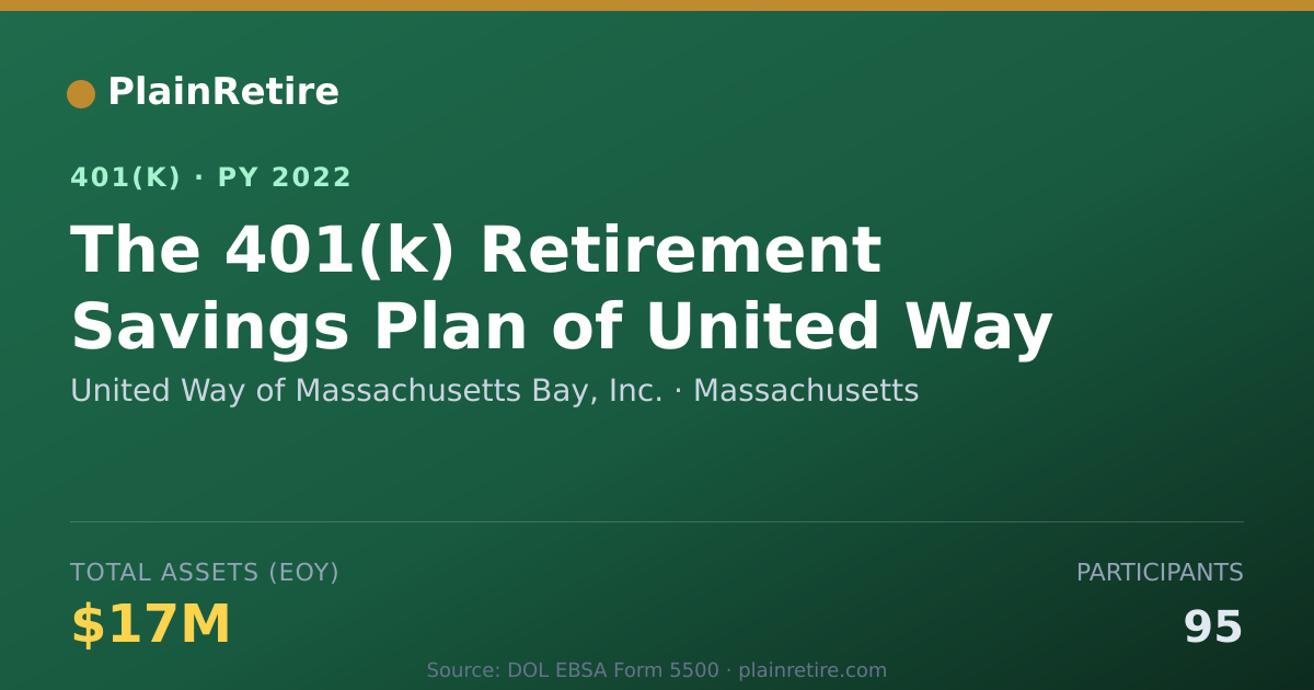 Shareable card for United Way of Massachusetts Bay, Inc. 401(k) Plan (2022)