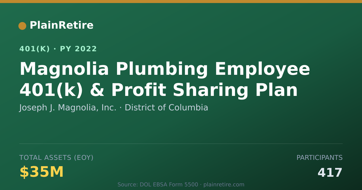 Shareable card for Joseph J. Magnolia, Inc. 401(k) Plan (2022)