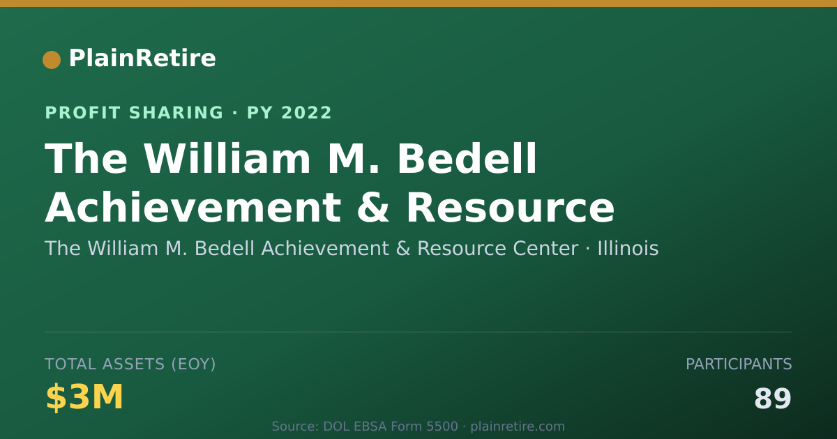 Shareable card for The William M. Bedell Achievement Profit Sharing Plan (2022)