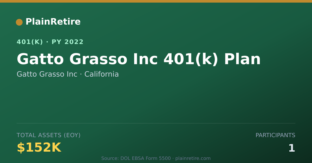 Shareable card for Gatto Grasso Inc 401(k) Plan (2022)