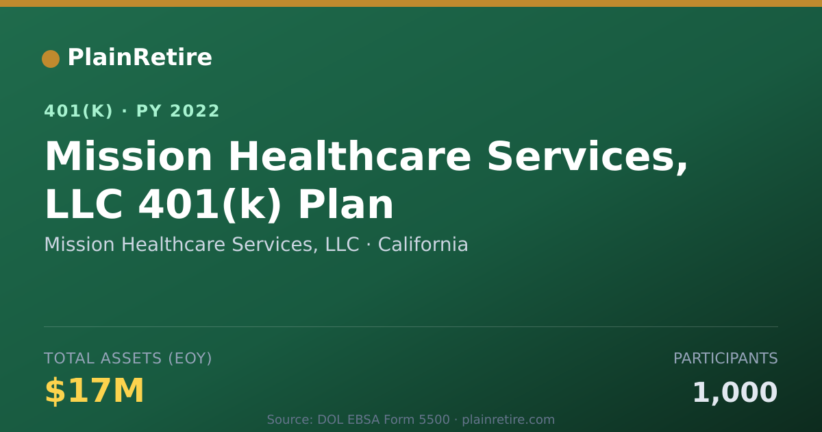 Shareable card for Mission Healthcare Services, LLC 401(k) Plan (2022)