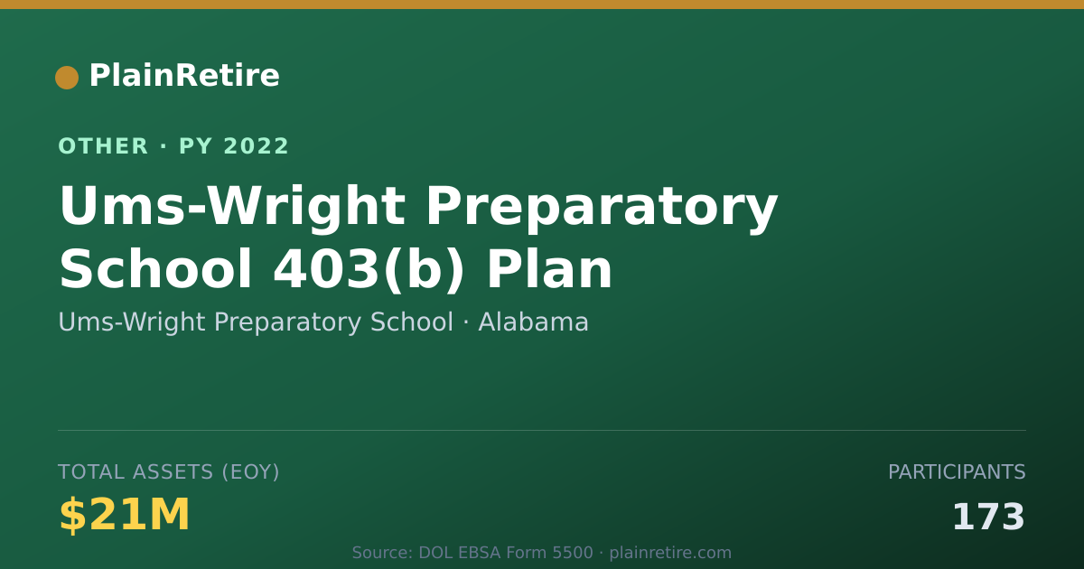 Shareable card for Ums-Wright Preparatory School Retirement Plan (2022)