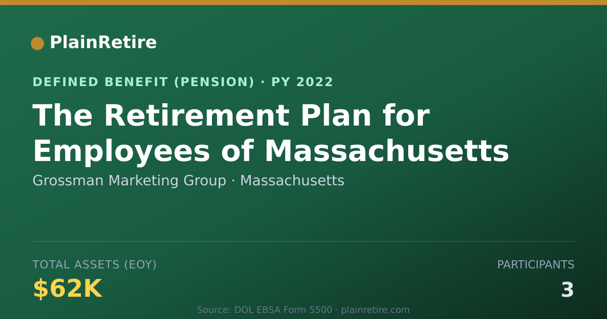 Shareable card for Grossman Marketing Group Pension Plan (2022)