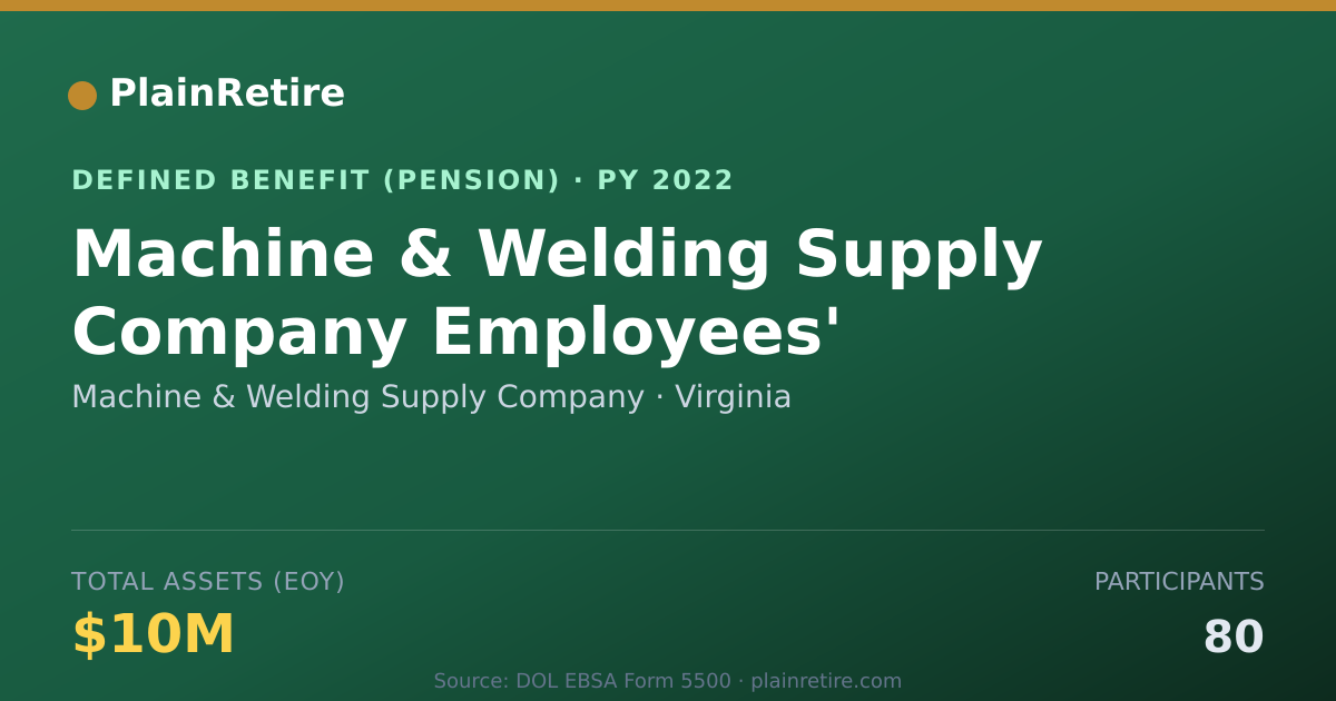 Shareable card for Machine & Welding Supply Company Pension Plan (2022)