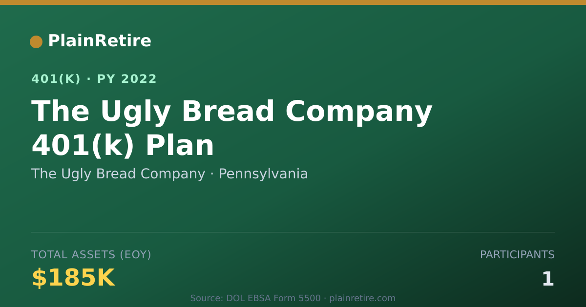 Shareable card for The Ugly Bread Company 401(k) Plan (2022)