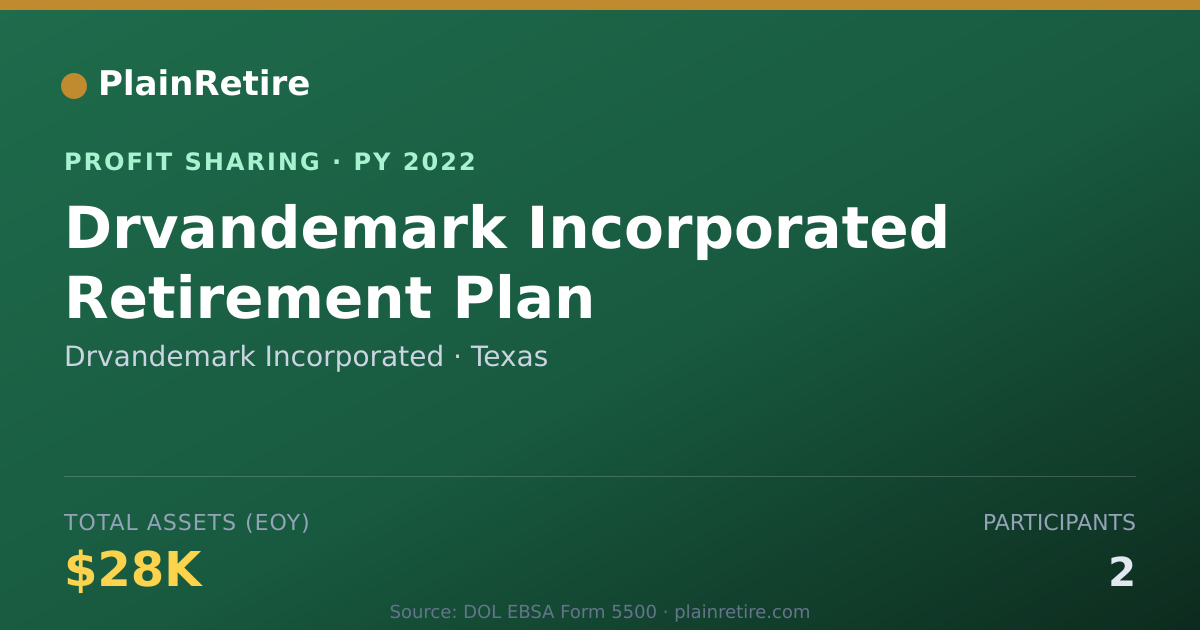 Shareable card for Drvandemark Incorporated Profit Sharing Plan (2022)