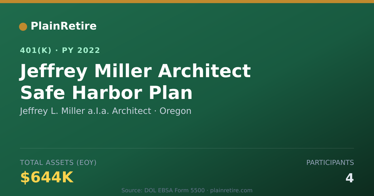 Shareable card for Jeffrey L. Miller a.I.a. Architect 401(k) Plan (2022)