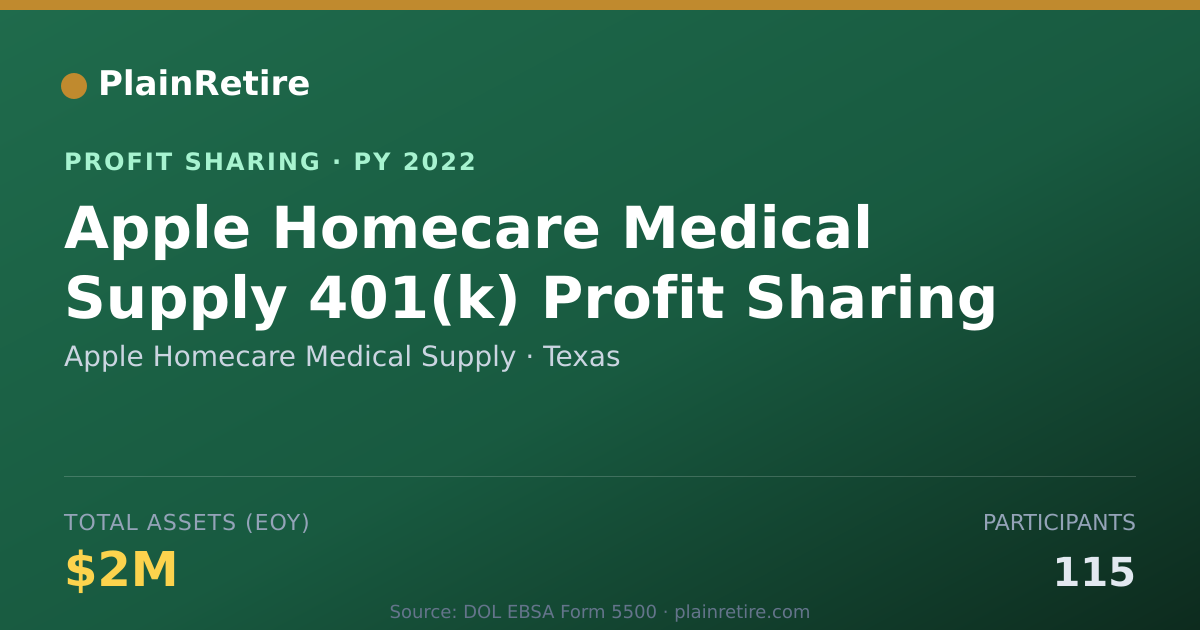 Shareable card for Apple Homecare Medical Supply Profit Sharing Plan (2022)