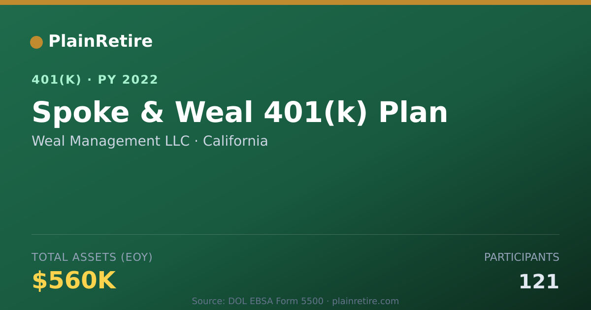 Shareable card for Weal Management LLC 401(k) Plan (2022)