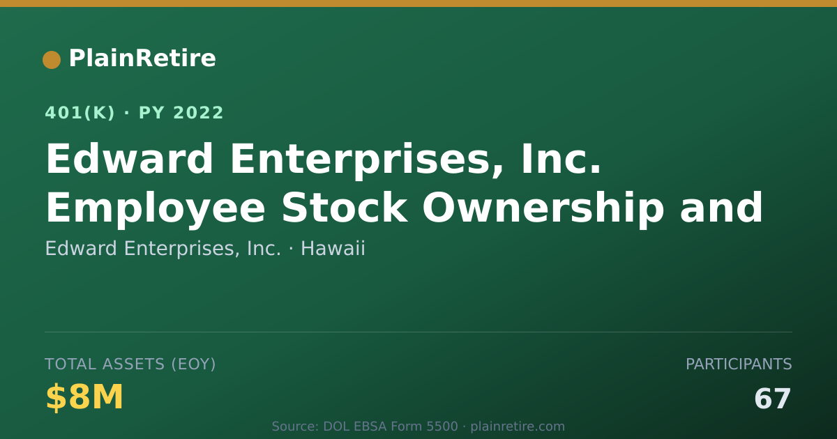 Shareable card for Edward Enterprises, Inc. 401(k) Plan (2022)