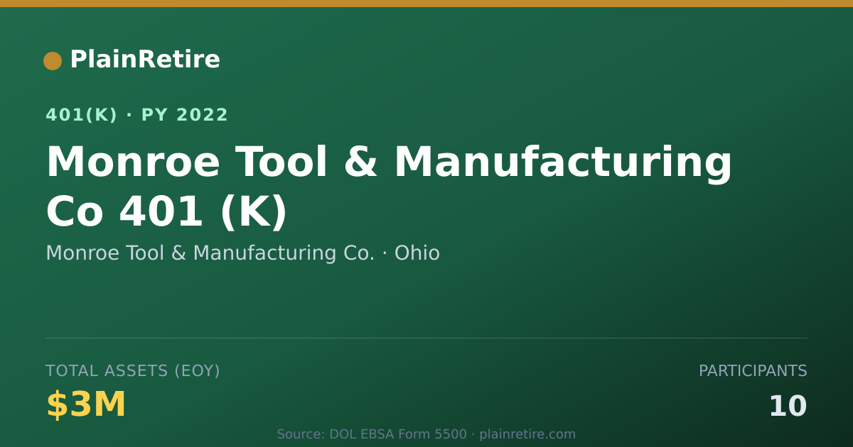 Shareable card for Monroe Tool & Manufacturing Co. 401(k) Plan (2022)