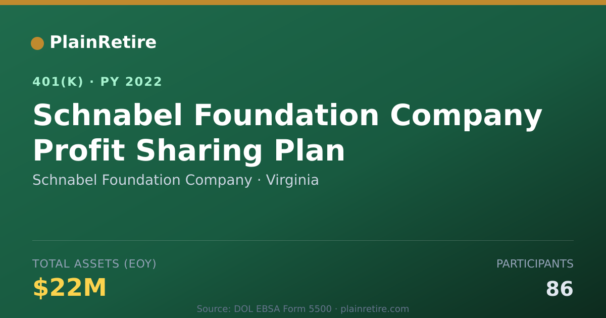 Shareable card for Schnabel Foundation Company 401(k) Plan (2022)