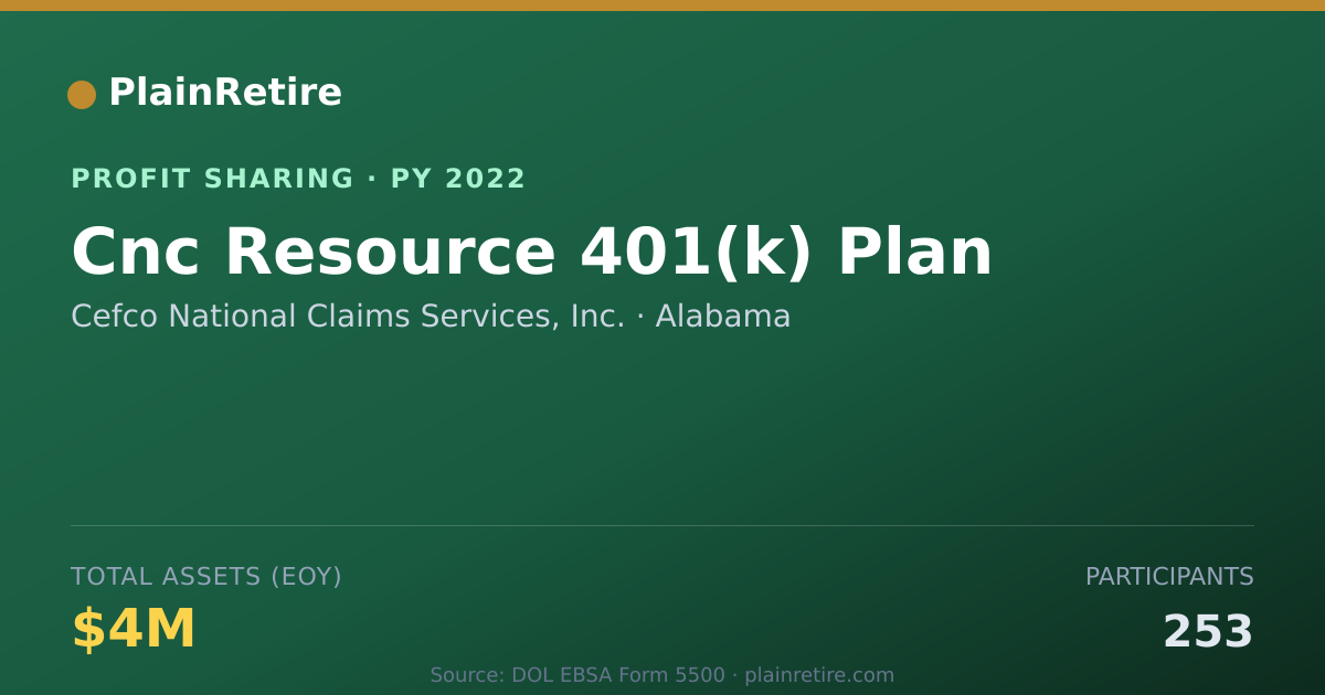 Shareable card for Cefco National Claims Services, I Profit Sharing Plan (2022)