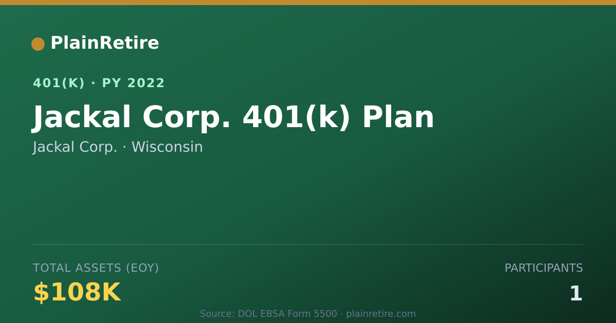 Shareable card for Jackal Corp. 401(k) Plan (2022)
