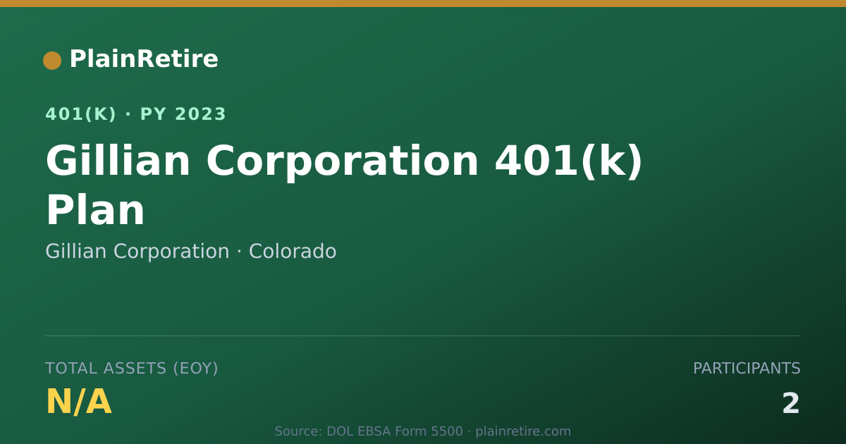 Shareable card for Gillian Corporation 401(k) Plan (2023)