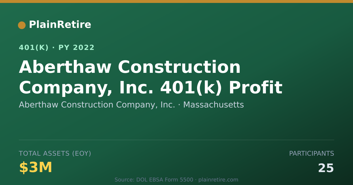 Shareable card for Aberthaw Construction Company, Inc. 401(k) Plan (2022)