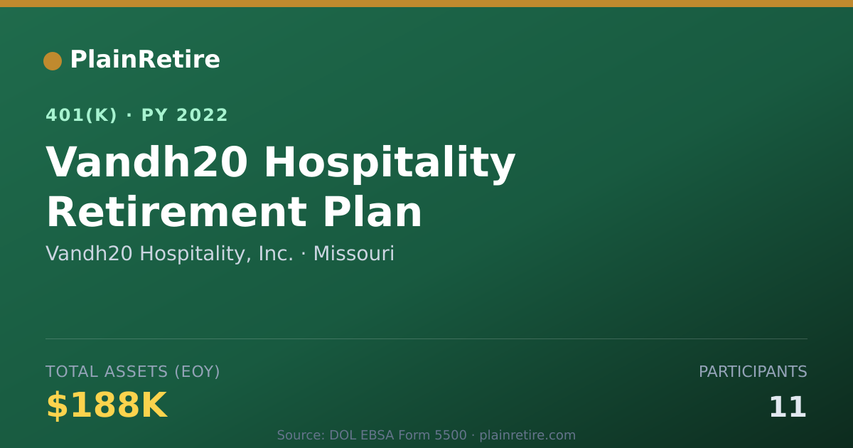 Shareable card for Vandh20 Hospitality, Inc. 401(k) Plan (2022)