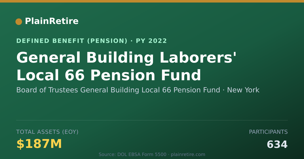 Shareable card for Board of Trustees General Building Local Pension Plan (2022)