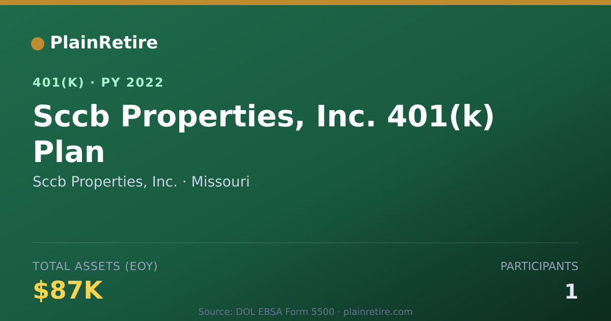 Shareable card for Sccb Properties, Inc. 401(k) Plan (2022)
