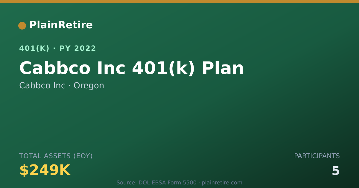 Shareable card for Cabbco Inc 401(k) Plan (2022)