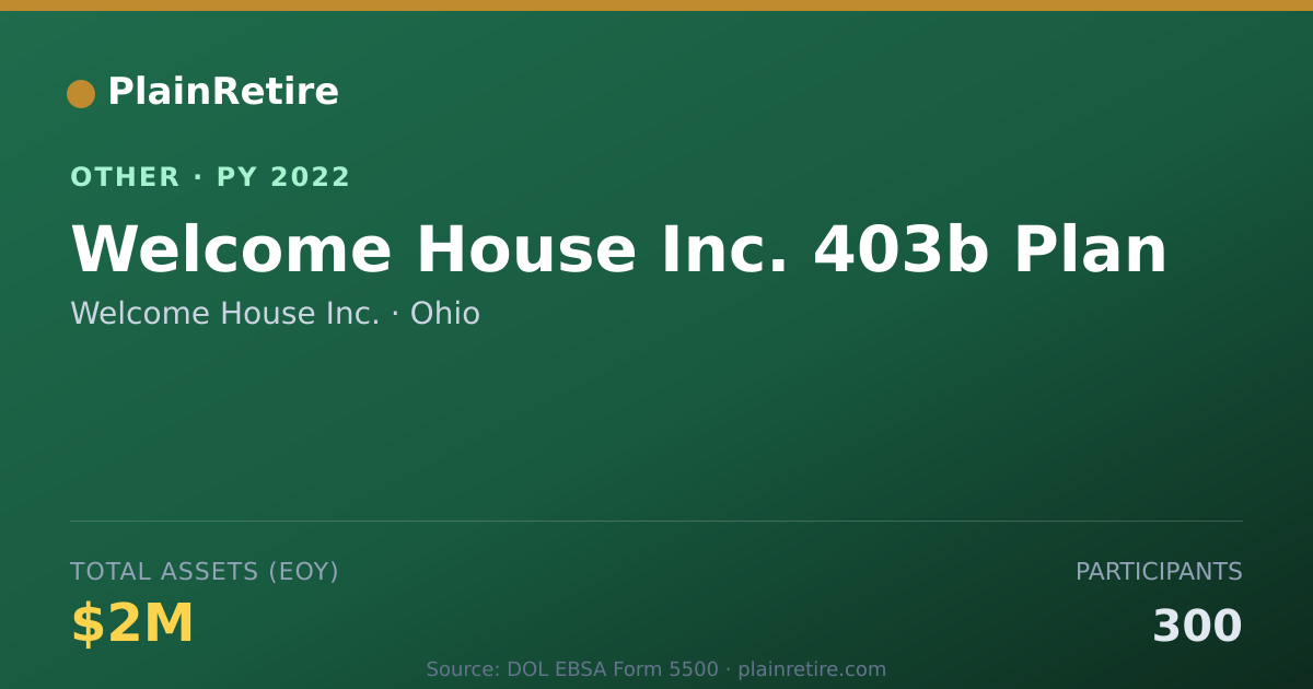 Shareable card for Welcome House Inc. Retirement Plan (2022)