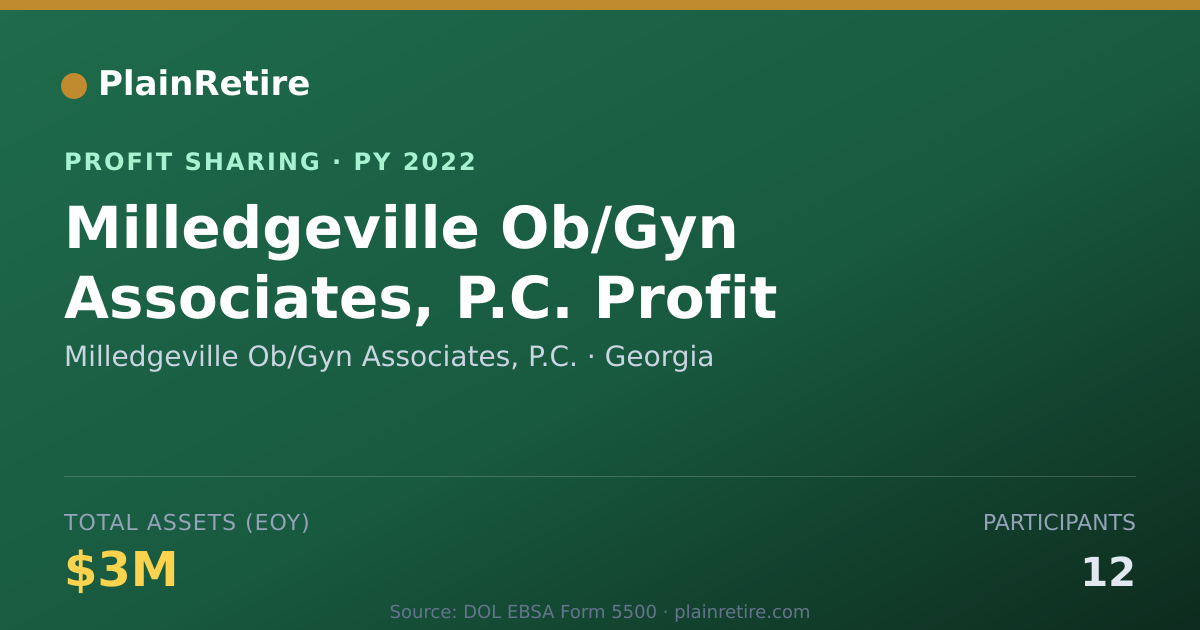 Shareable card for Milledgeville Ob/Gyn Associates, Profit Sharing Plan (2022)